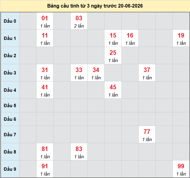 bach-thu-long-an-ngay-20-6 bach-thu-long-an-ngay-20-6