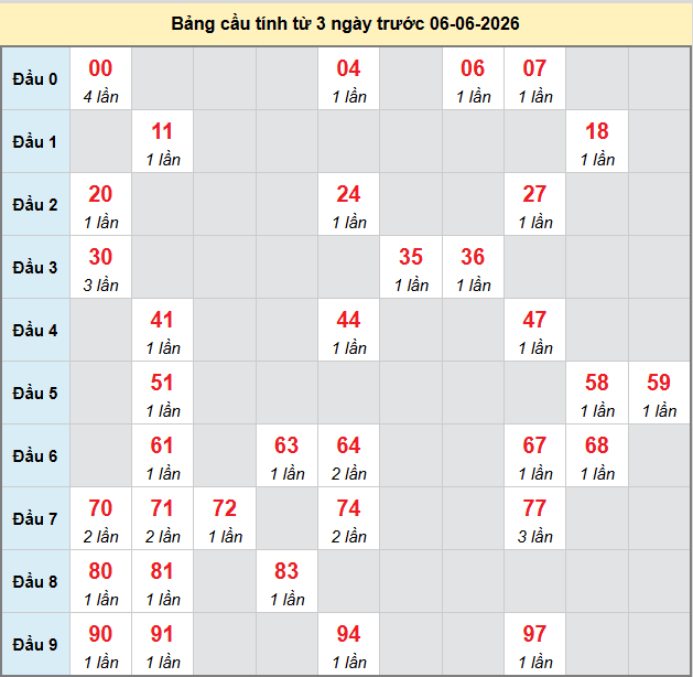 bach-thu-long-an-ngay-6-6 bach-thu-long-an-ngay-6-6