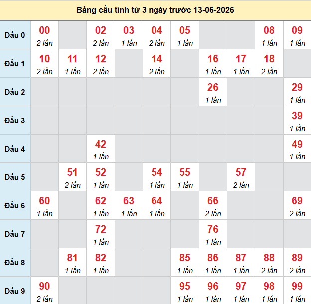 bach-thu-mb-ngay-13-6 bach-thu-mb-ngay-13-6