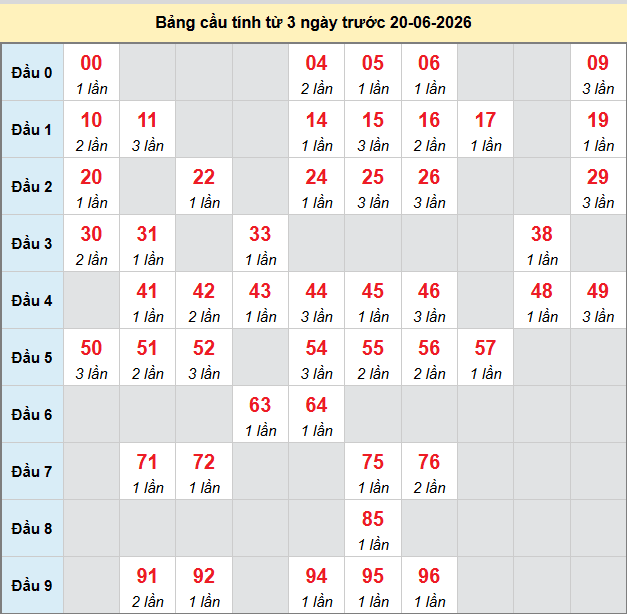 bach-thu-mb-ngay-20-6 bach-thu-mb-ngay-20-6