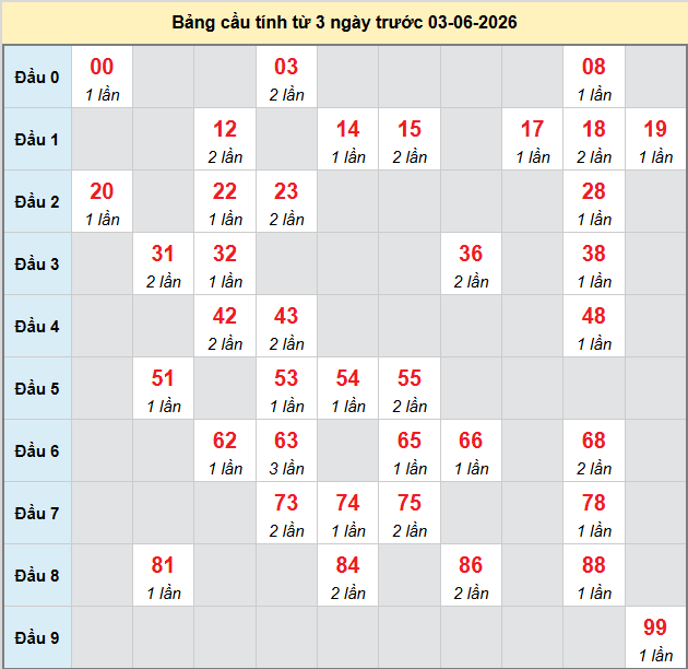 bach-thu-mb-ngay-3-6