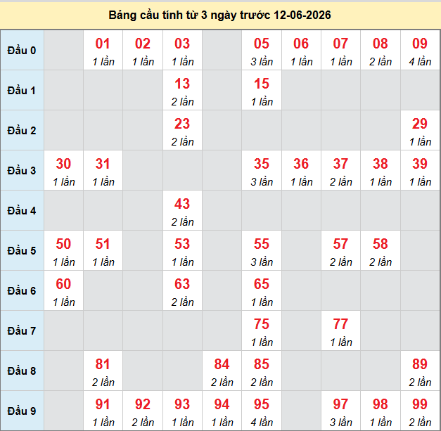 bach-thu-ninh-thuan-ngay-12-6 bach-thu-ninh-thuan-ngay-12-6