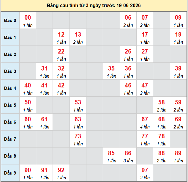 bach-thu-ninh-thuan-ngay-19-6-2026 bach-thu-ninh-thuan-ngay-19-6-2026