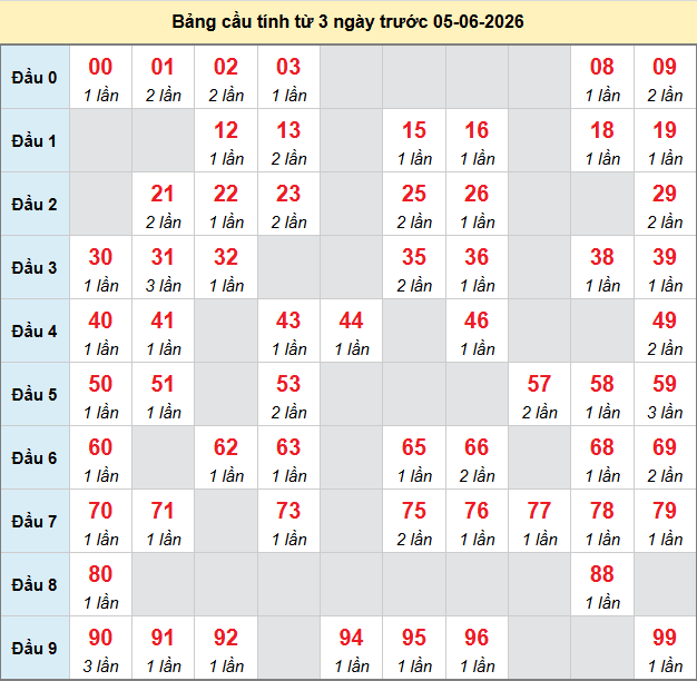 bach-thu-ninh-thuan-ngay-5-6