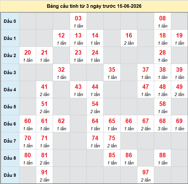 bach-thu-phu-yen-ngay-15-6 bach-thu-phu-yen-ngay-15-6