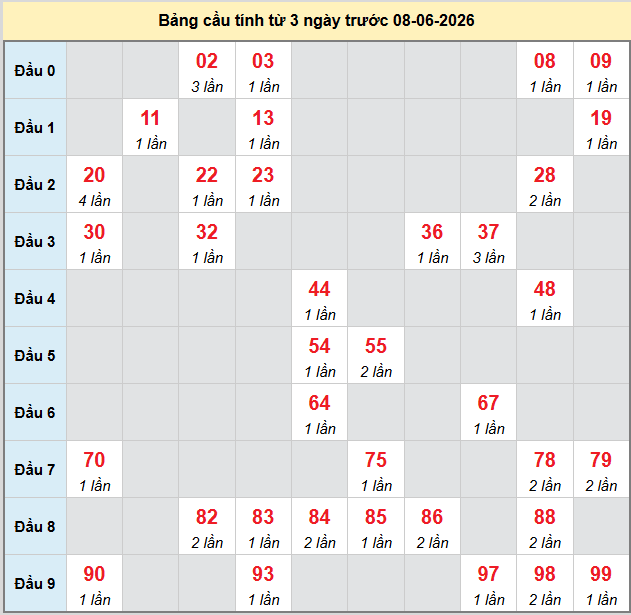 bach-thu-phu-yen-ngay-8-6 bach-thu-phu-yen-ngay-8-6