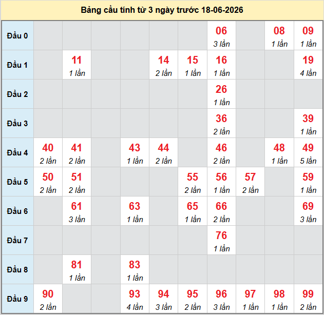 bach-thu-quang-binh-ngay-18-6 bach-thu-quang-binh-ngay-18-6