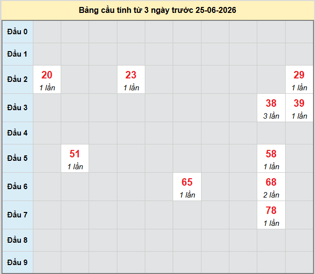 bach-thu-quang-binh-ngay-25-6 bach-thu-quang-binh-ngay-25-6