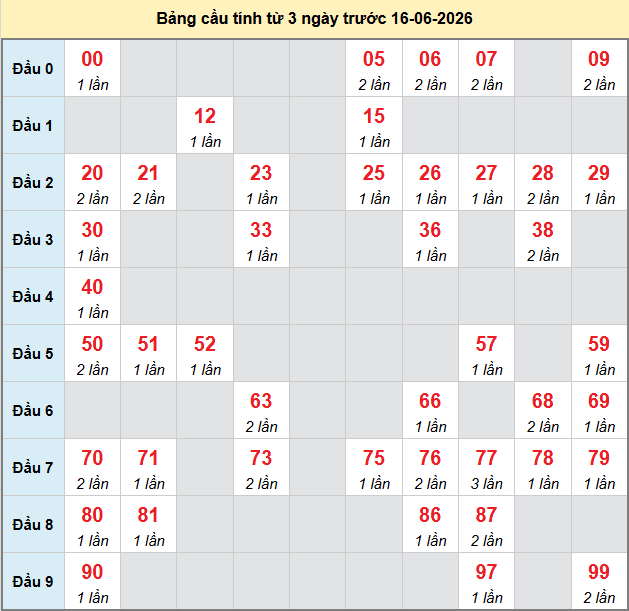 bach-thu-quang-nam-ngay-16-6 bach-thu-quang-nam-ngay-16-6
