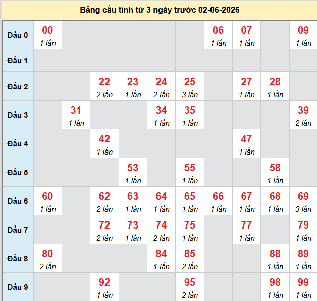 bach-thu-quang-nam-ngay-2-6-2026 bach-thu-quang-nam-ngay-2-6-2026