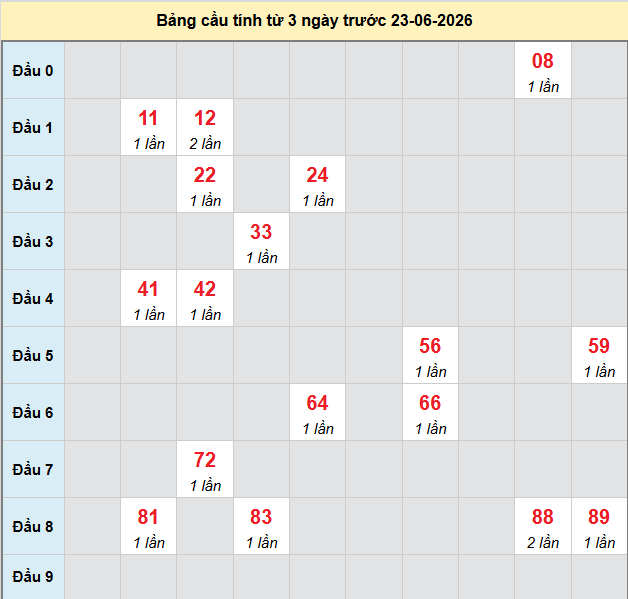 bach-thu-quang-nam-ngay-23-6 bach-thu-quang-nam-ngay-23-6