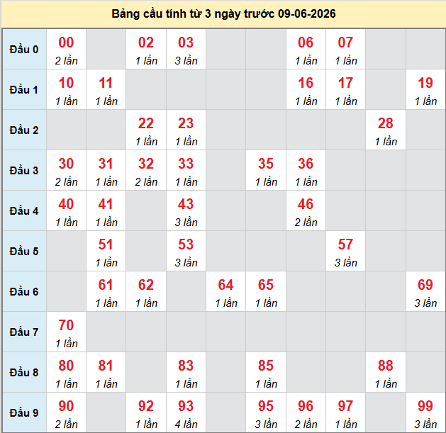 bach-thu-quang-nam-ngay-9-6