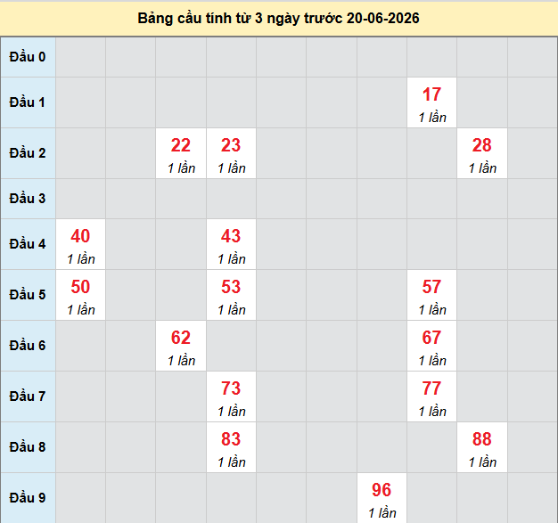bach-thu-quang-ngai-ngay-20-6 bach-thu-quang-ngai-ngay-20-6