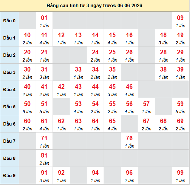 bach-thu-quang-ngai-ngay-6-6