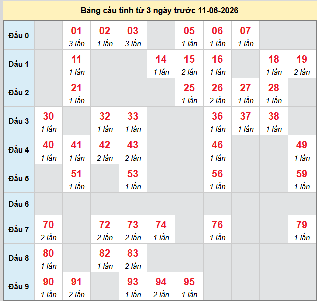 bach-thu-quang-tri-ngay-11-6 bach-thu-quang-tri-ngay-11-6
