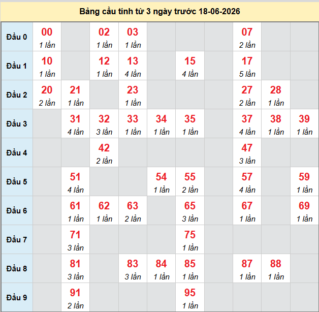 bach-thu-quang-tri-ngay-18-6 bach-thu-quang-tri-ngay-18-6