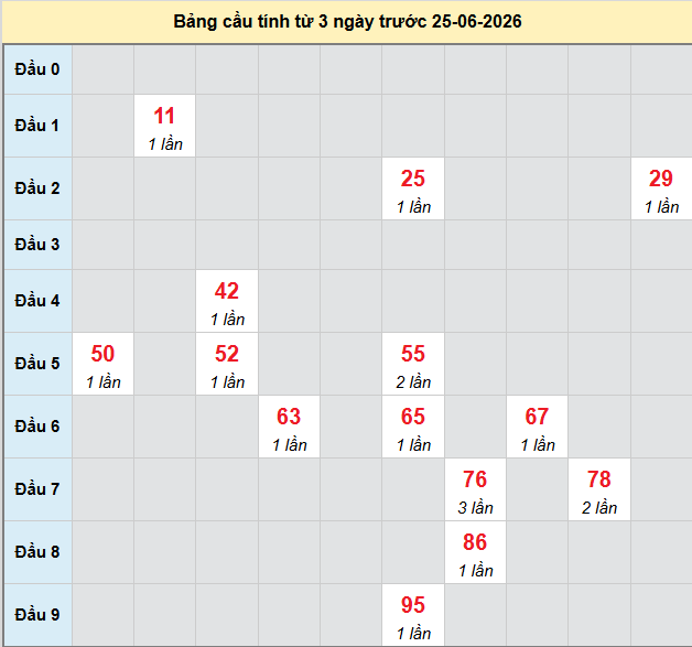 bach-thu-quang-tri-ngay-25-6 bach-thu-quang-tri-ngay-25-6