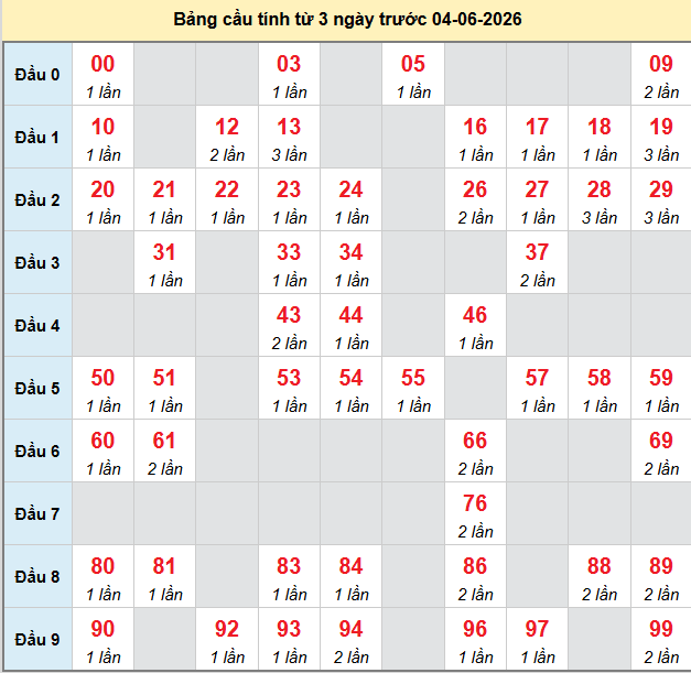 bach-thu-quang-tri-ngay-4-6