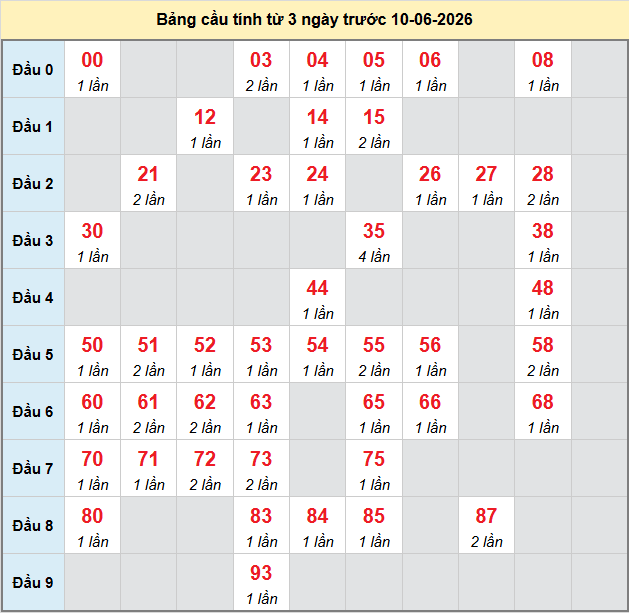 bach-thu-soc-trang-ngay-10-6