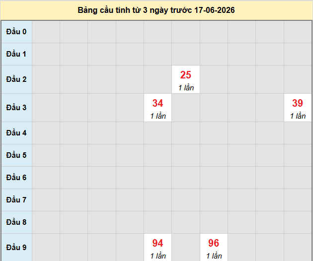 bach-thu-soc-trang-ngay-17-6 bach-thu-soc-trang-ngay-17-6