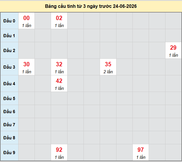 bach-thu-soc-trang-ngay-24-6