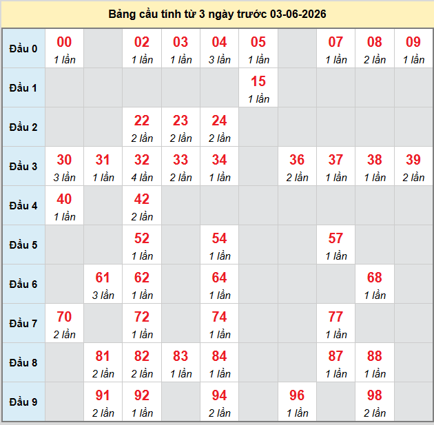 bach-thu-soc-trang-ngay-3-6 bach-thu-soc-trang-ngay-3-6