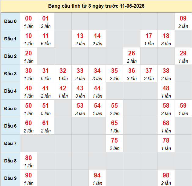 bach-thu-tay-ninh-ngay-11-6 bach-thu-tay-ninh-ngay-11-6