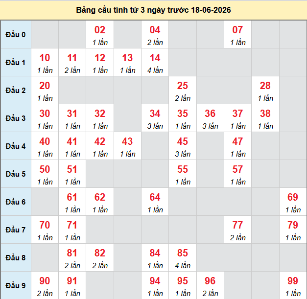 bach-thu-tay-ninh-ngay-18-6 bach-thu-tay-ninh-ngay-18-6