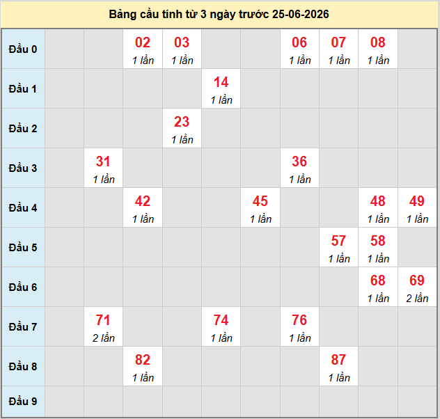 bach-thu-tay-ninh-ngay-25-6 bach-thu-tay-ninh-ngay-25-6