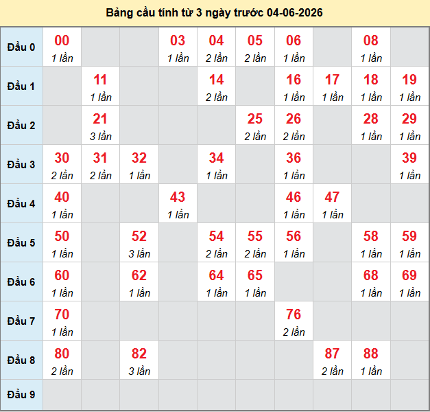 bach-thu-tay-ninh-ngay-4-6