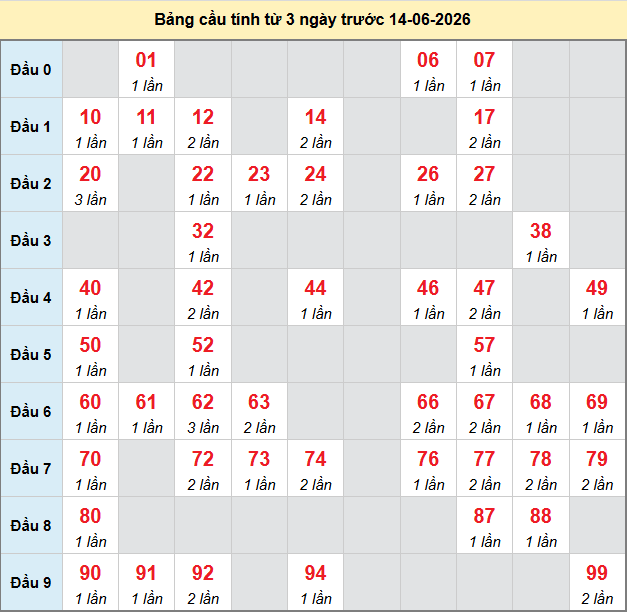 bach-thu-tien-giang-ngay-14-6 bach-thu-tien-giang-ngay-14-6
