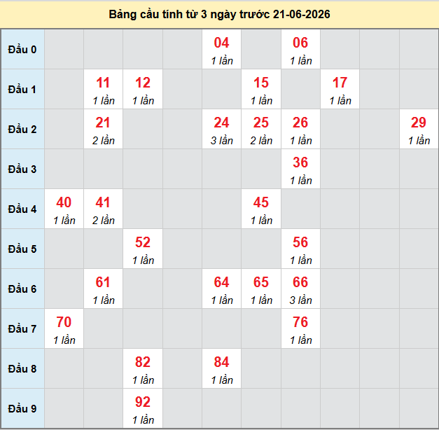 bach-thu-tien-giang-ngay-21-6 bach-thu-tien-giang-ngay-21-6