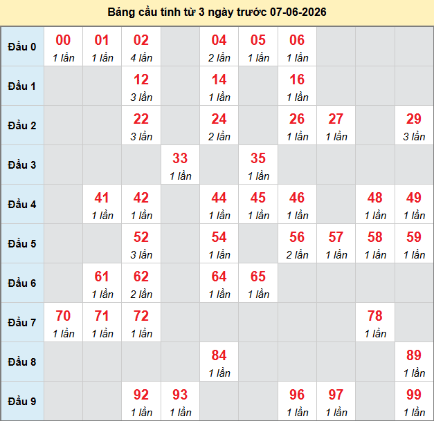 bach-thu-tien-giang-ngay-7-6