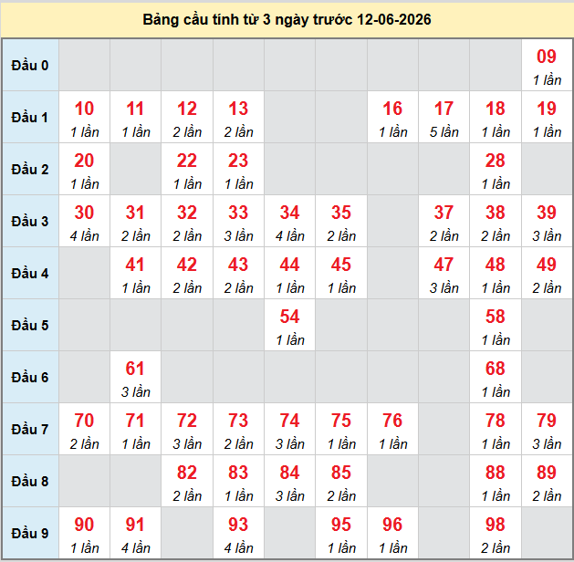 bach-thu-tra-vinh-ngay-12-6-2026 bach-thu-tra-vinh-ngay-12-6-2026