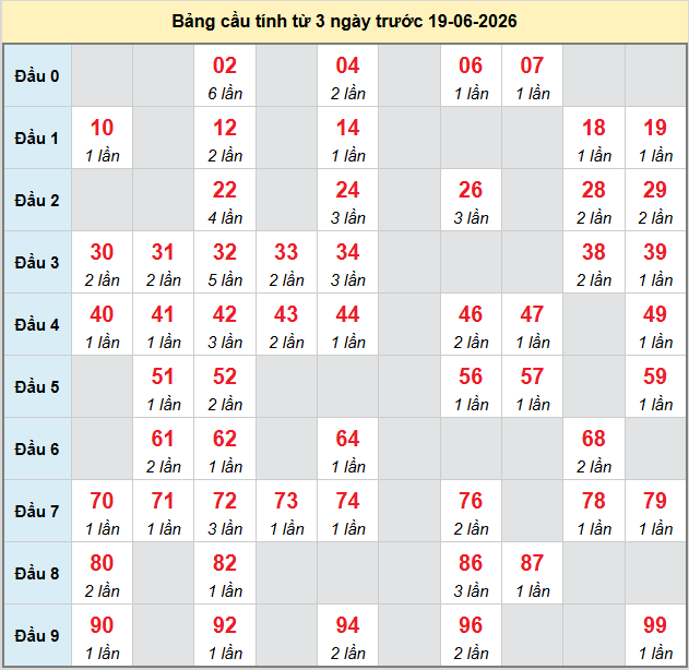 bach-thu-tra-vinh-ngay-19-6-2026 bach-thu-tra-vinh-ngay-19-6-2026