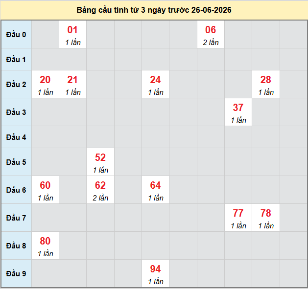 bach-thu-tra-vinh-ngay-26-6-2026