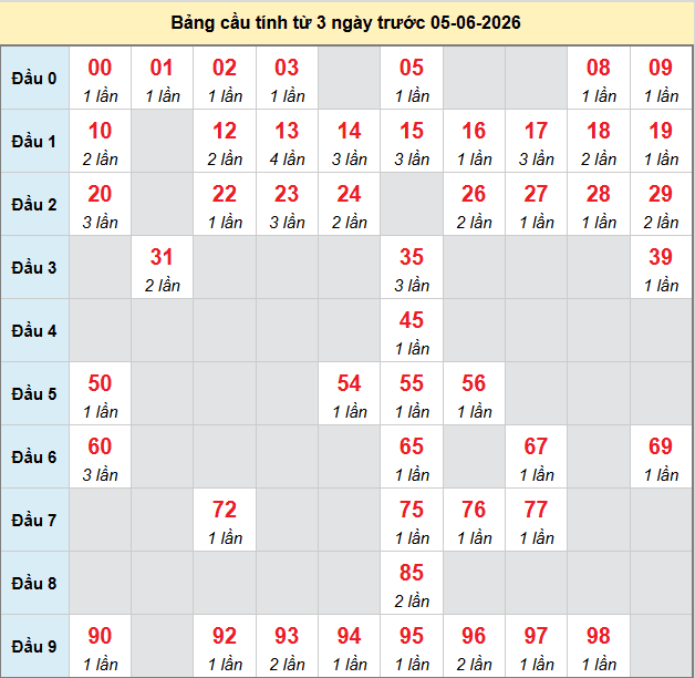 bach-thu-tra-vinh-ngay-5-6