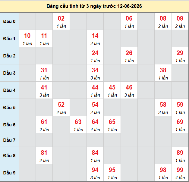 bach-thu-vinh-long-ngay-12-6 bach-thu-vinh-long-ngay-12-6