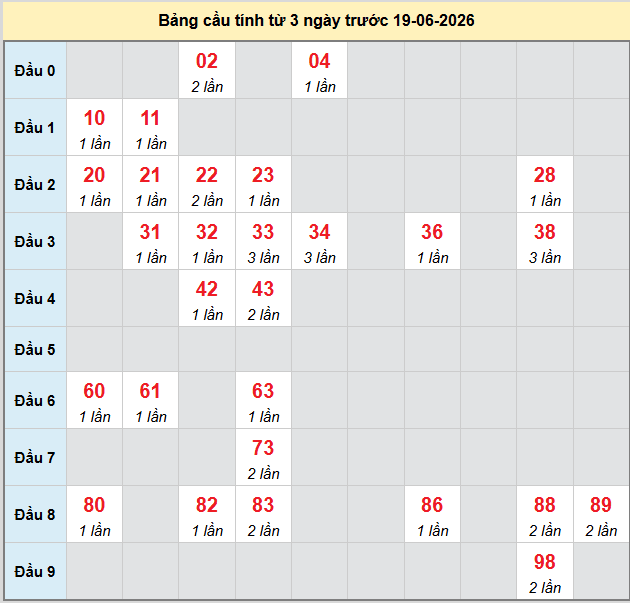bach-thu-vinh-long-ngay-19-6 bach-thu-vinh-long-ngay-19-6