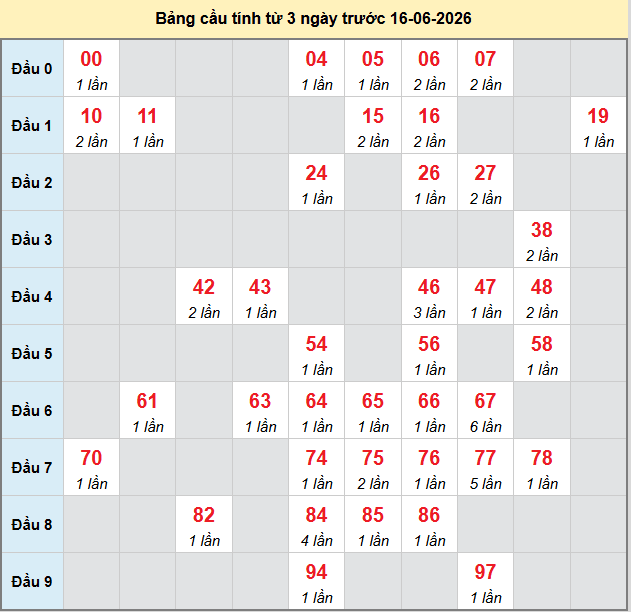 bach-thu-vung-tau-ngay-16-6 bach-thu-vung-tau-ngay-16-6