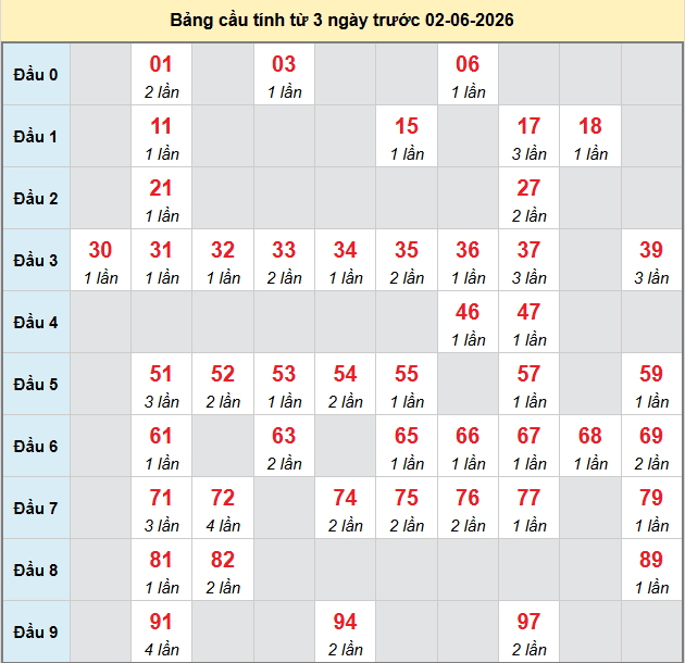 bach-thu-vung-tau-ngay-2-6
