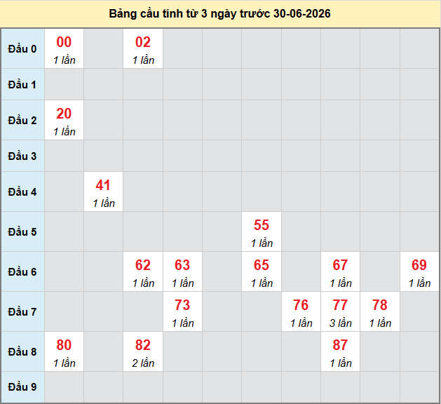 bach-thu-vung-tau-ngay-30-6