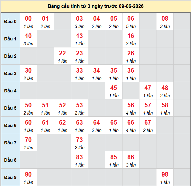 bach-thu-vung-tau-ngay-9-6 bach-thu-vung-tau-ngay-9-6