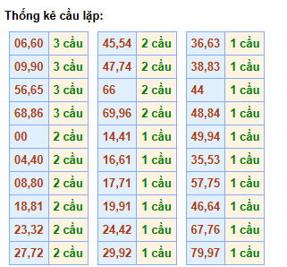 cau-lap-mb-ngay-13-6 cau-lap-mb-ngay-13-6