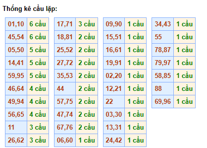 cau-lap-mb-ngay-20-6 cau-lap-mb-ngay-20-6