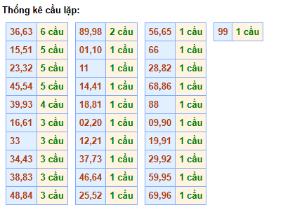 cau-lap-mb-ngay-3-6