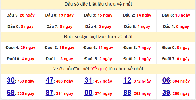 dac-biet-an-giang-lau-ve-ngay-11-6 dac-biet-an-giang-lau-ve-ngay-11-6