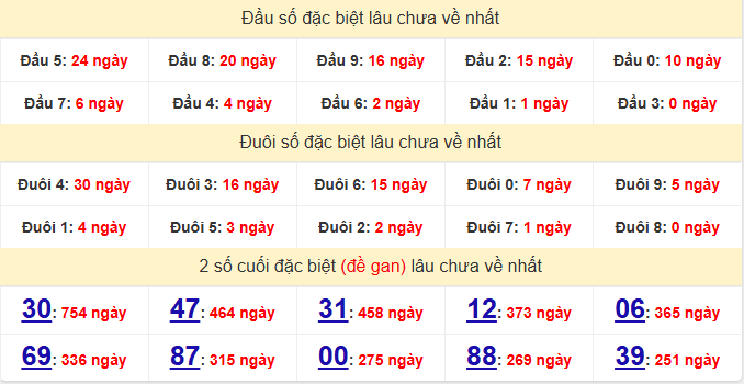dac-biet-an-giang-lau-ve-ngay-18-6 dac-biet-an-giang-lau-ve-ngay-18-6