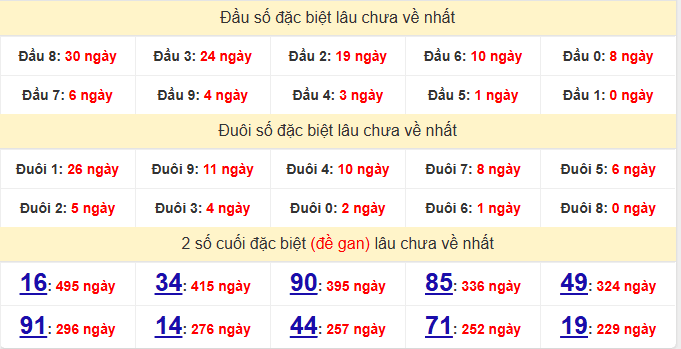 dac-biet-bac-lieu-lau-ve-ngay-16-6 dac-biet-bac-lieu-lau-ve-ngay-16-6
