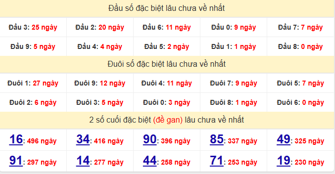dac-biet-bac-lieu-lau-ve-ngay-23-6 dac-biet-bac-lieu-lau-ve-ngay-23-6
